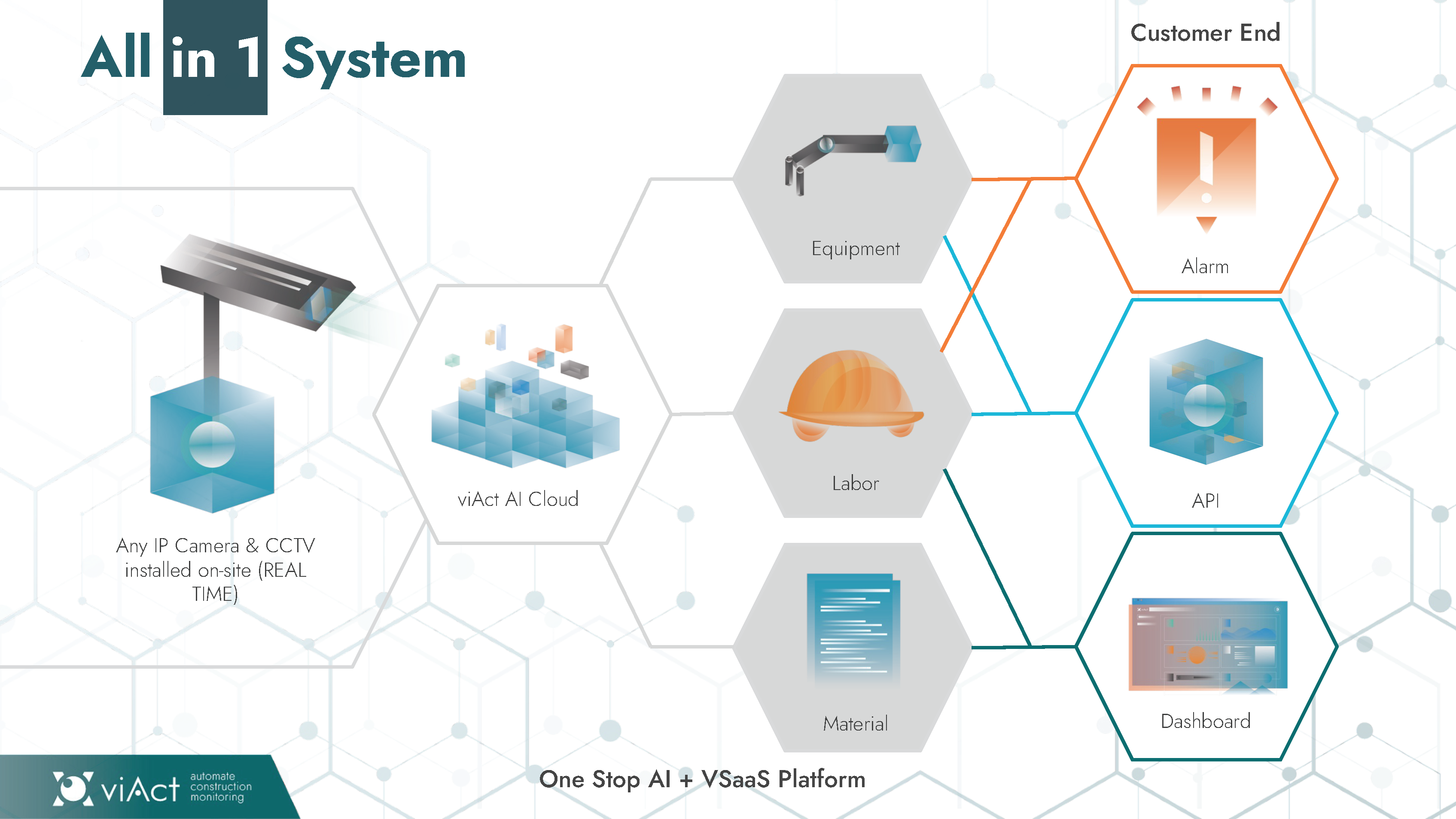 All-in-One-Monitoring-AI-Construction