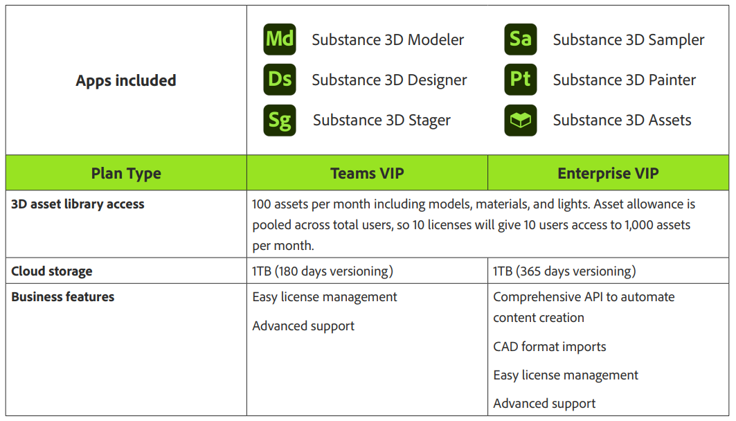 Substance-What's Included in Collection-Innocom-Adobe