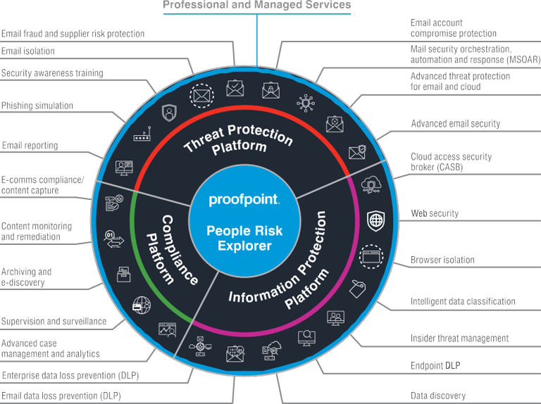 proofpoint-coverage